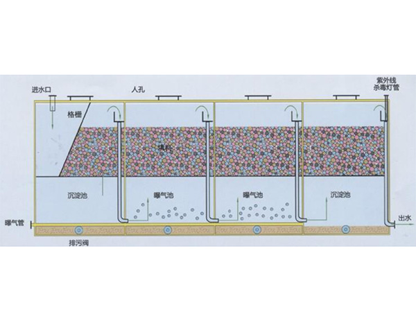一体化污水处理设备